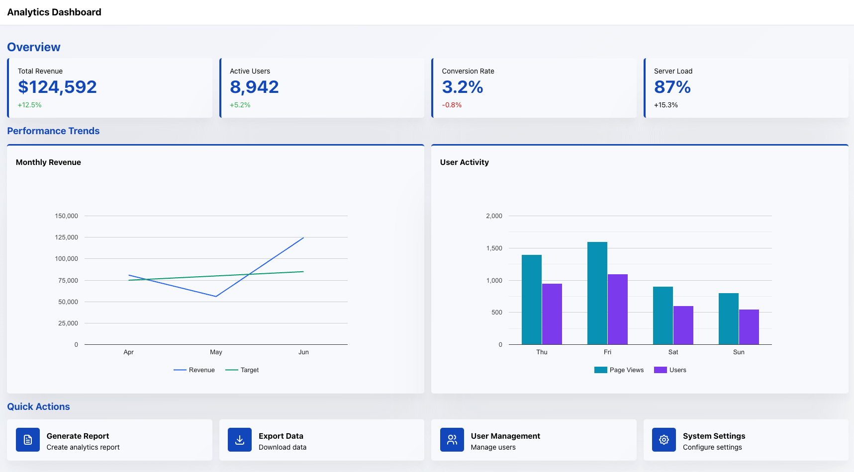 Screenshot of Dashboard