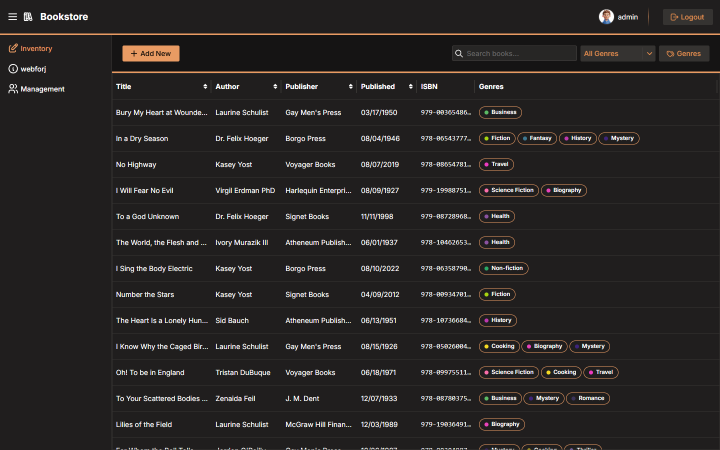 Inventory view as admin with Management tab visible in the navigation