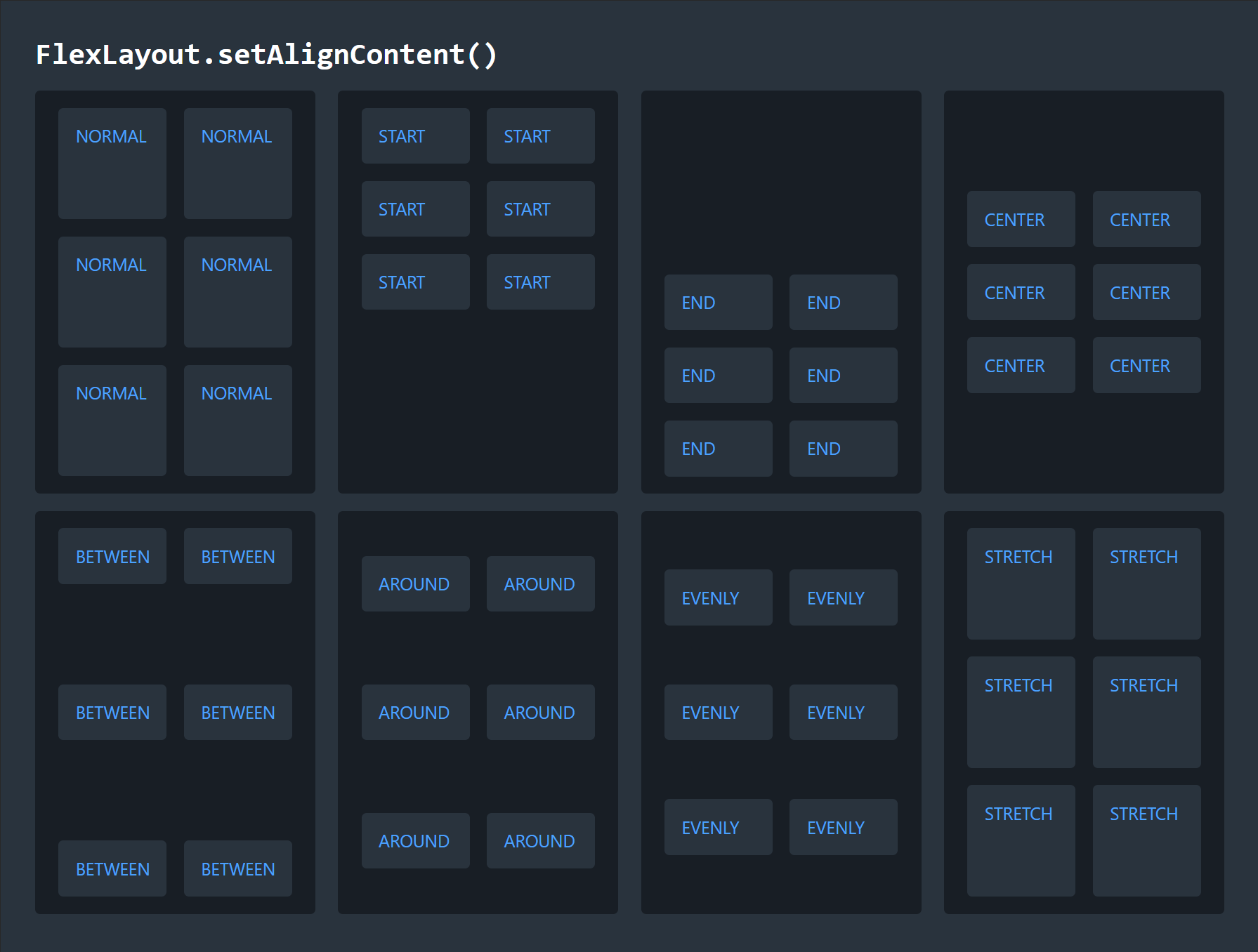 visual demonstration of FlexLayout.setAlignContent()
