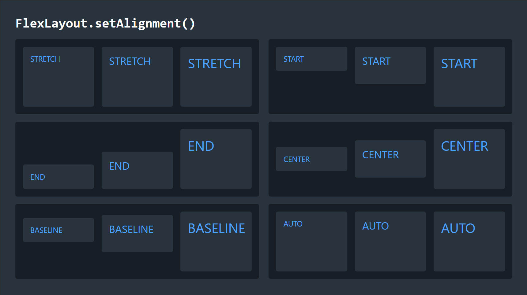 visual demonstration of FlexLayout.setAlignment()