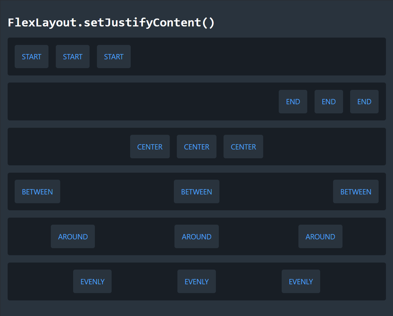 visual demonstration of FlexLayout.setJustifyContent()
